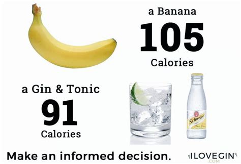 koolhydraten gin tonic light|How many calories are in a gin and tonic + are they .